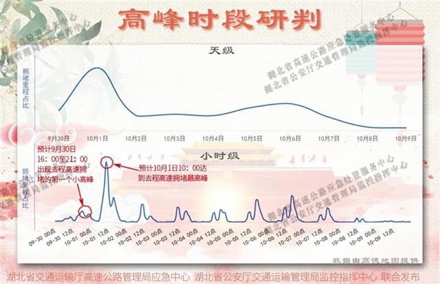 国庆节高速免费从什么时候开始2020/2020国庆中秋高速免费时间
