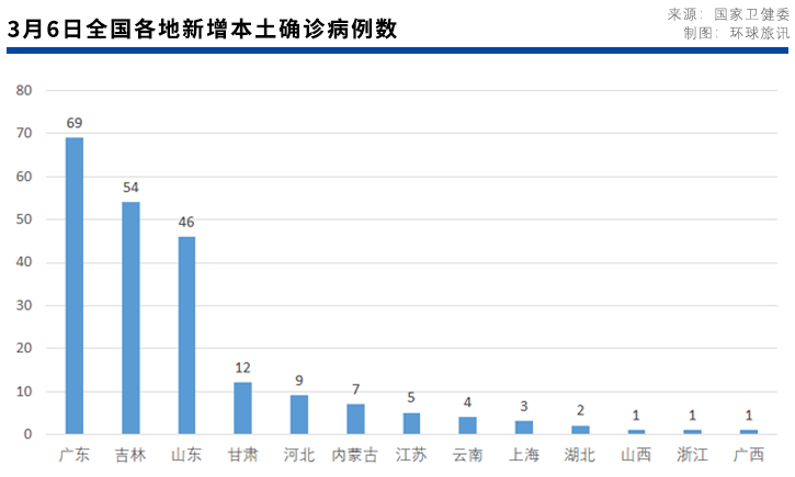 上海共有中风险地区35个/上海新增4个中风险