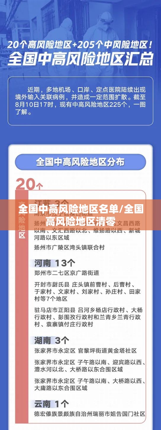 全国中高风险地区名单/全国高风险地区清零