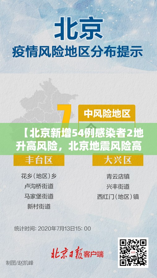 【北京新增54例感染者2地升高风险，北京地震风险高吗】