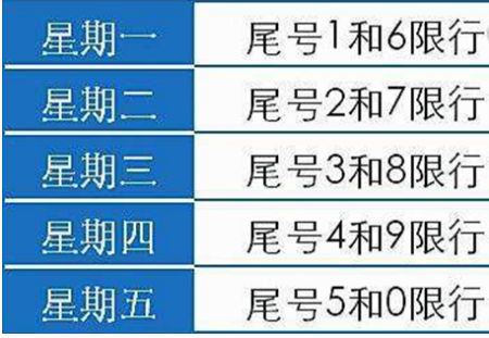 郑州限号2021最新限号3月/郑州限号2025最新限号时间表
