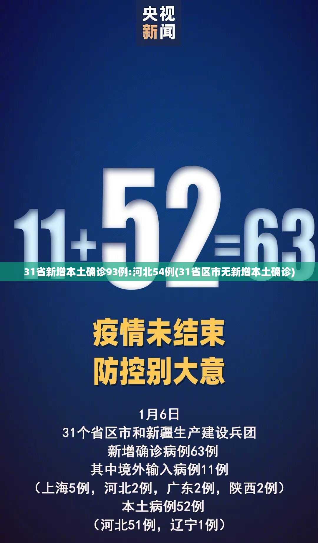 31省新增本土确诊93例:河北54例(31省区市无新增本土确诊)