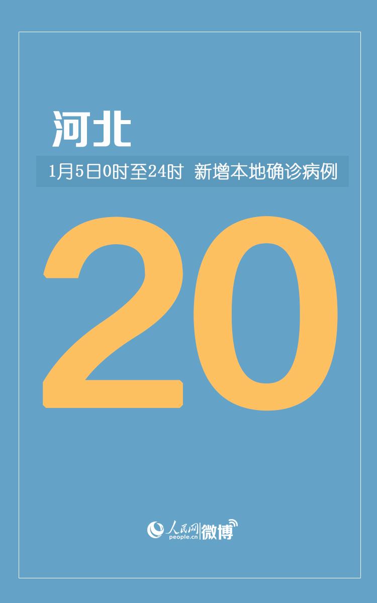 31省新增本土确诊93例:河北54例(31省区市无新增本土确诊)