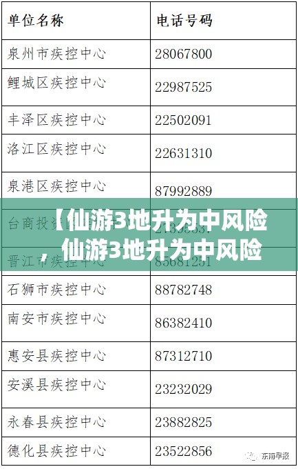 【仙游3地升为中风险，仙游3地升为中风险地区了吗】