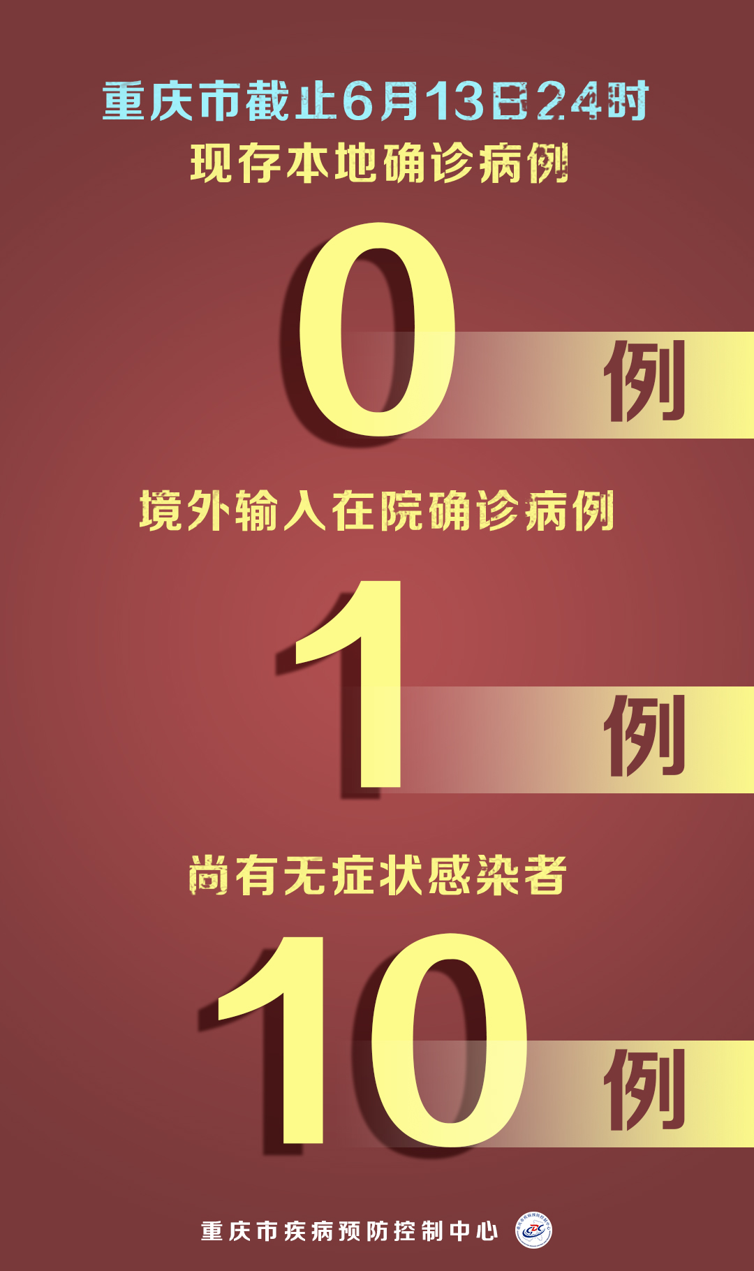 重庆本地无新增确诊病例/2021年重庆疫情紧急通知
