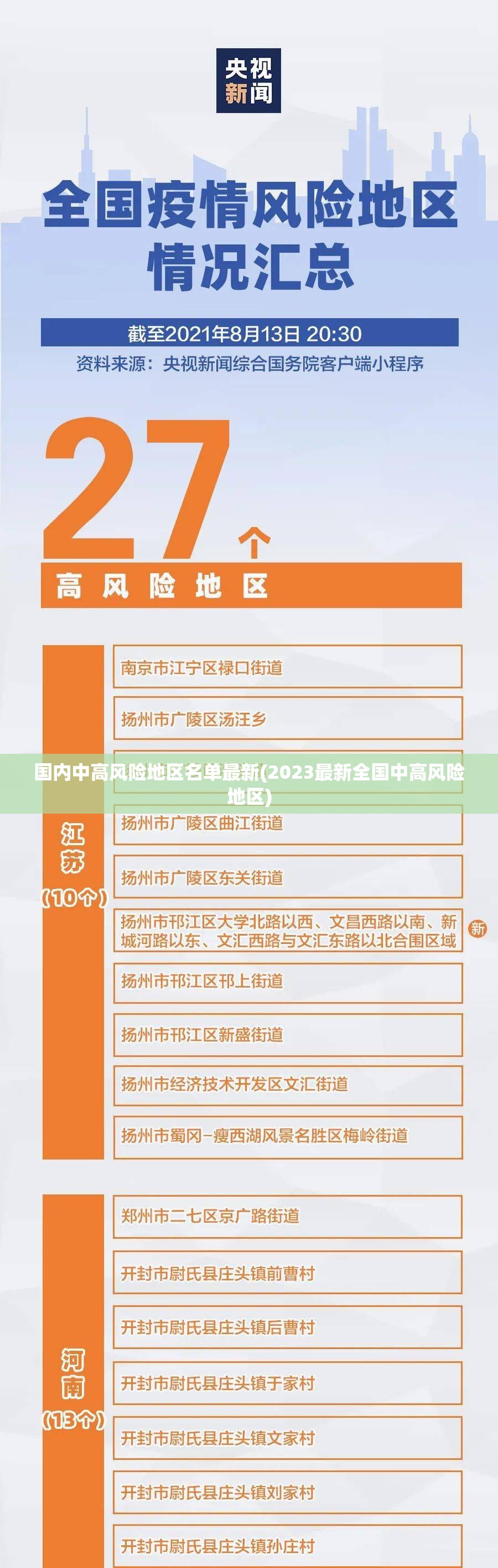 国内中高风险地区名单最新(2023最新全国中高风险地区)