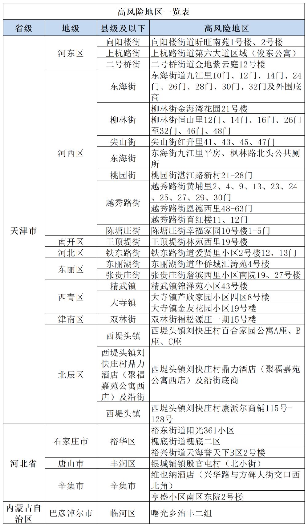 国内中高风险地区名单最新(2023最新全国中高风险地区)