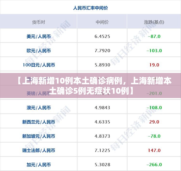 【上海新增10例本土确诊病例，上海新增本土确诊5例无症状10例】