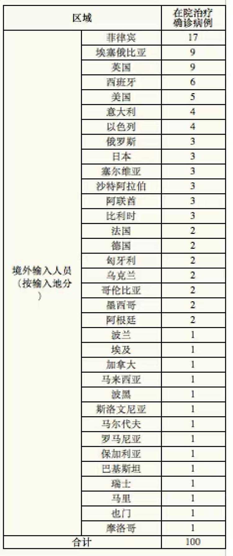 【上海新增10例本土确诊病例，上海新增本土确诊5例无症状10例】