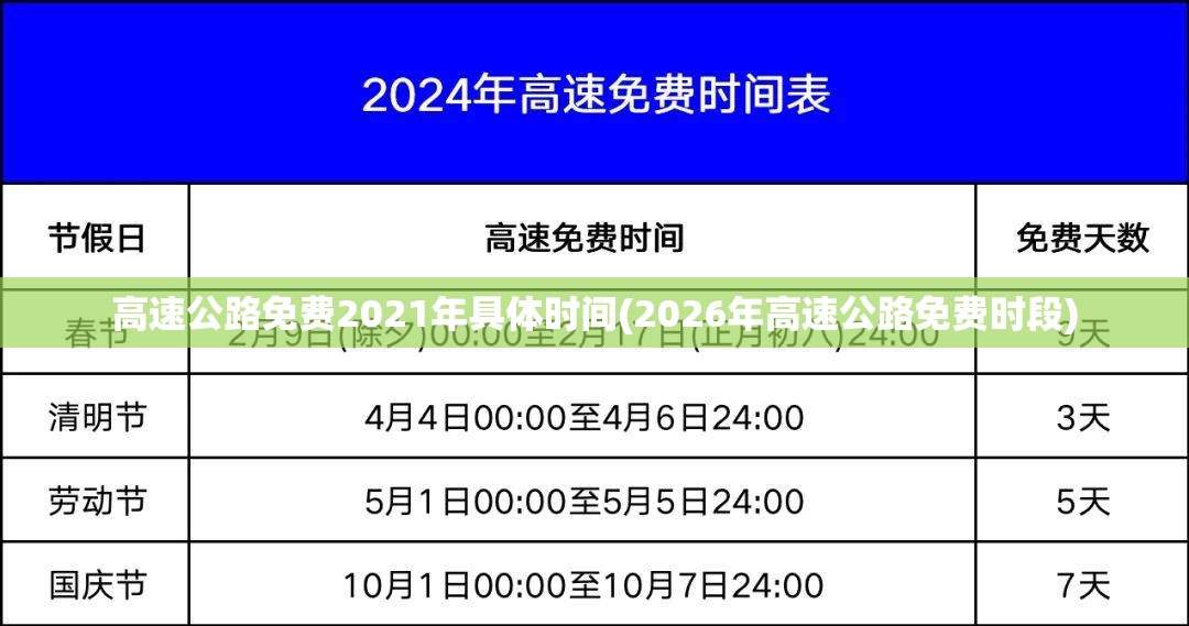 高速公路免费2021年具体时间(2026年高速公路免费时段) 高速公路免费2021年具体时间(2026年高速公路免费时段)