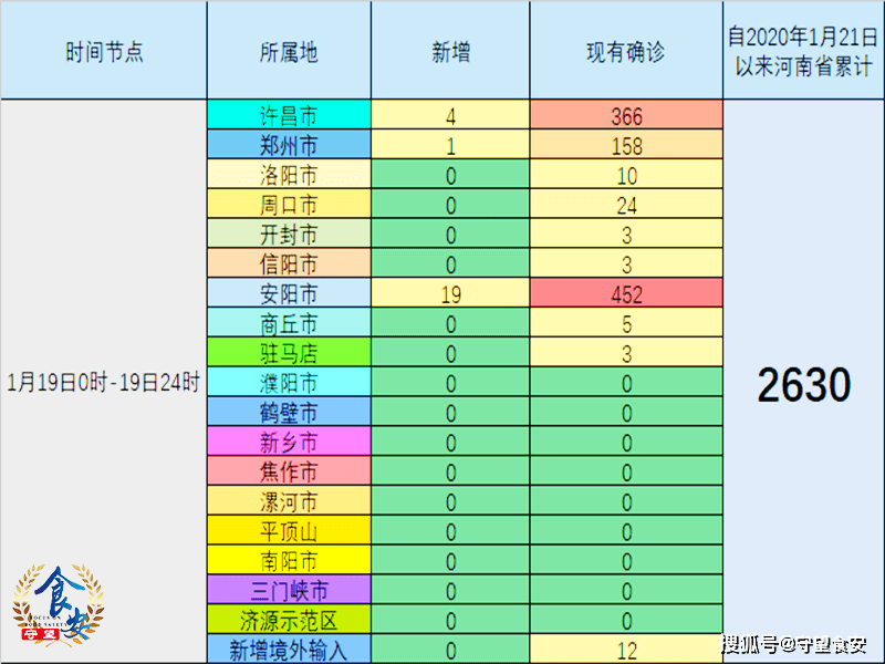 河北新增本土无症状229例/河南新增24例本土确诊 安阳19例病例