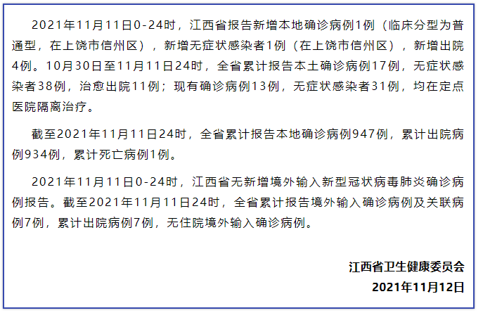 江西新增1例本土无症状感染者/江西新增新冠病毒