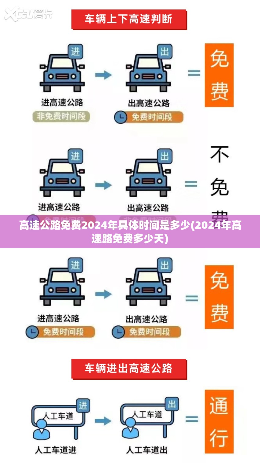 高速公路免费2024年具体时间是多少(2024年高速路免费多少天)
