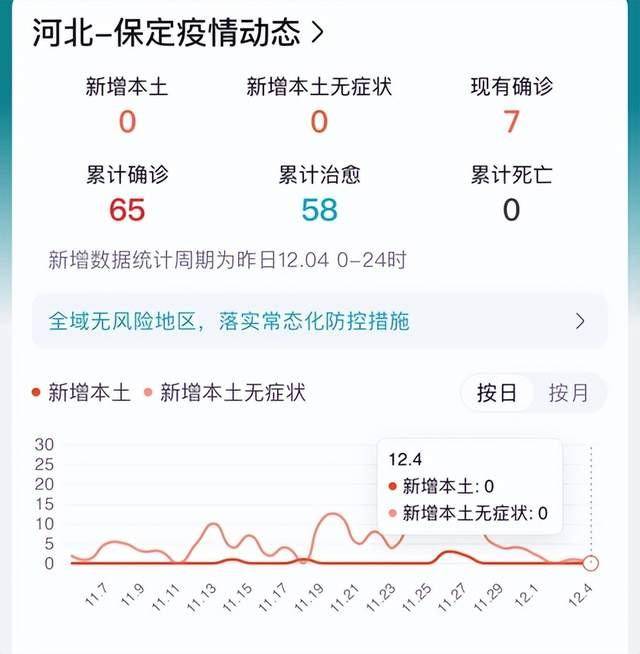 河北保定疫情最新数据消息(保定疫情防控什么时候开始)