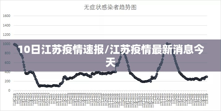 10日江苏疫情速报/江苏疫情最新消息今天