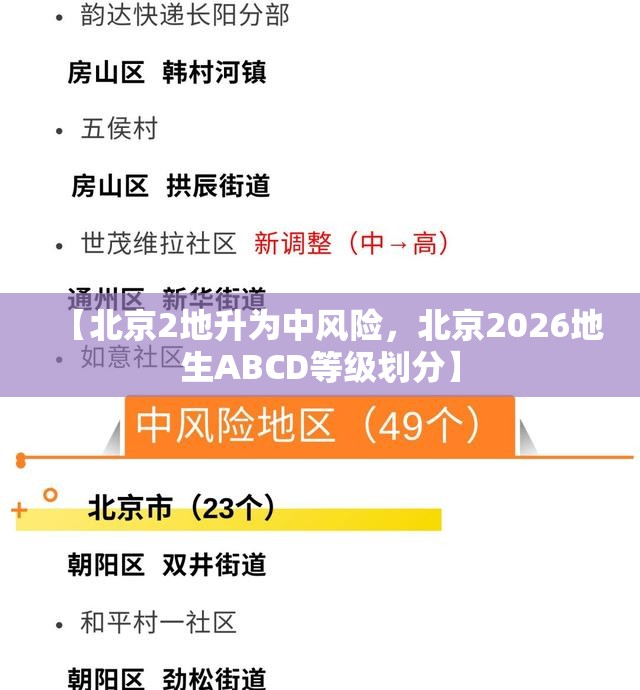 【北京2地升为中风险,北京2026地生ABCD等级划分】 【北京2地升为中风险,北京2026地生ABCD等级划分】