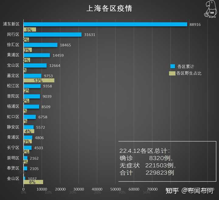 上海新增本土228例(上海新增确诊)