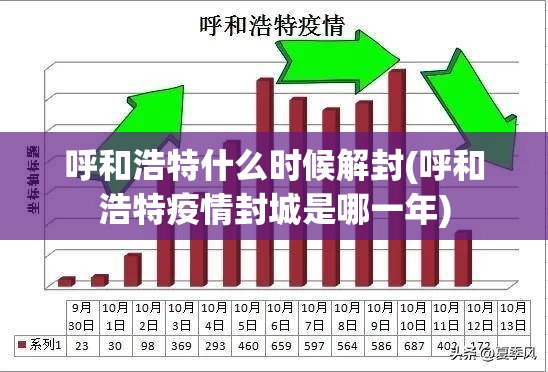 呼和浩特什么时候解封(呼和浩特疫情封城是哪一年)