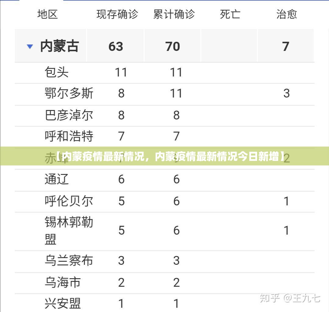 【内蒙疫情最新情况，内蒙疫情最新情况今日新增】