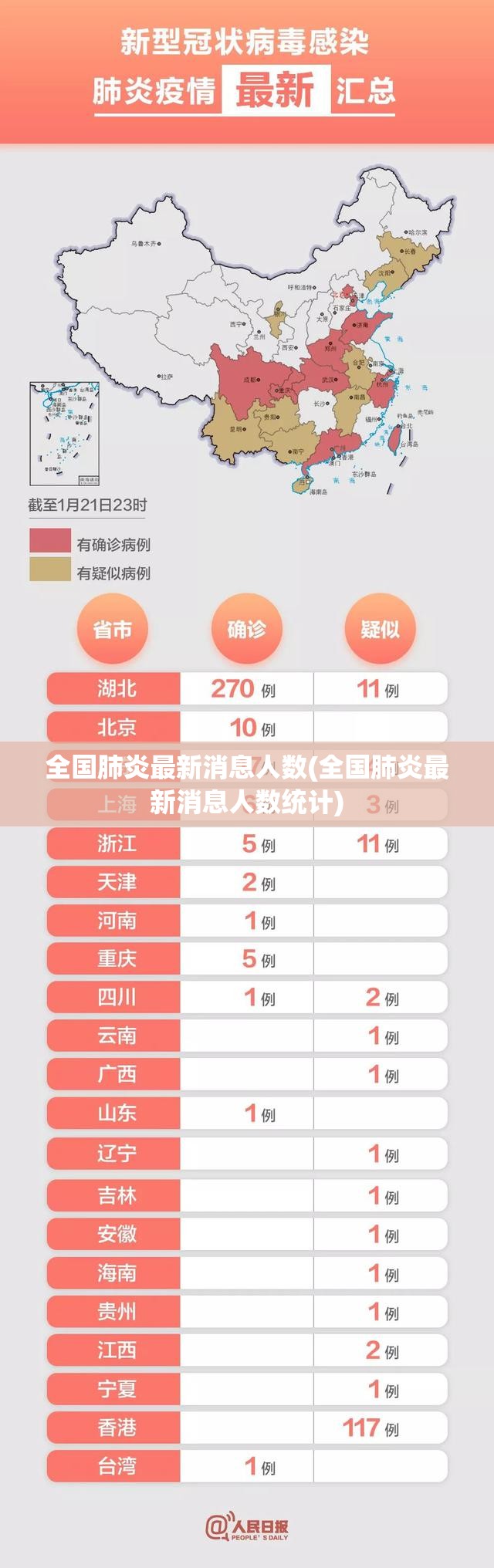 全国肺炎最新消息人数(全国肺炎最新消息人数统计)