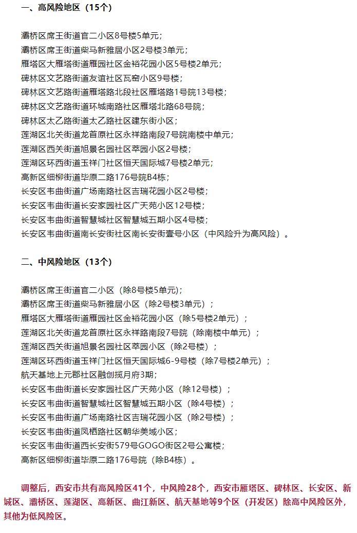 西安新增1地高风险3地中风险(西安新增1个高风险区和3个中风险区)