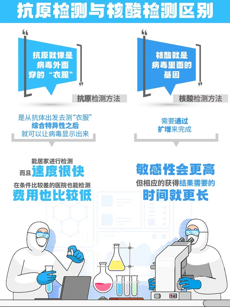 为什么突然暂停核酸检测/为什么核酸检测能检测出新冠病毒