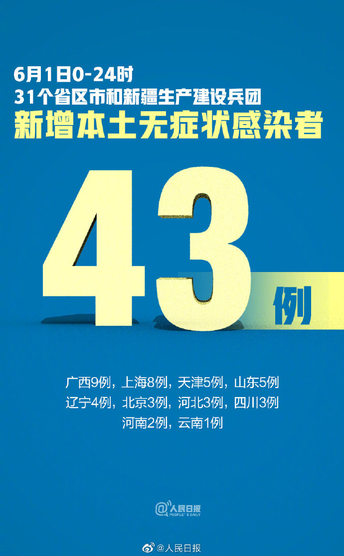 31省新增本土57例(31省区市新增53例本土确诊)