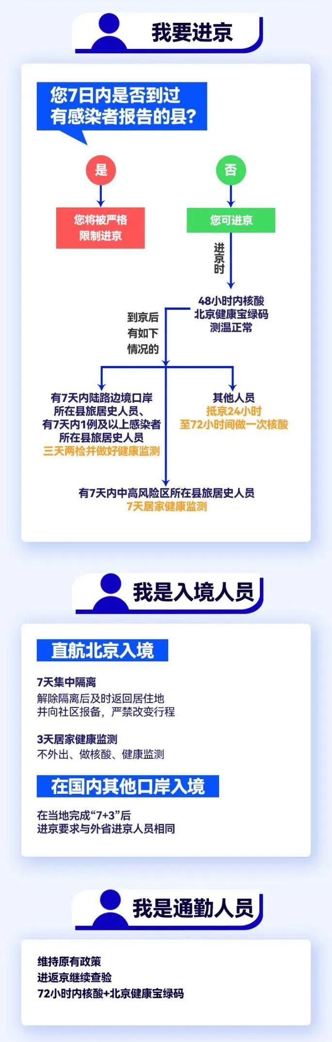 外省进京人员最新规定/外省进京人员最新规定政策