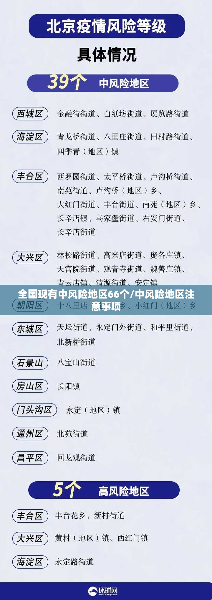 全国现有中风险地区66个/中风险地区注意事项