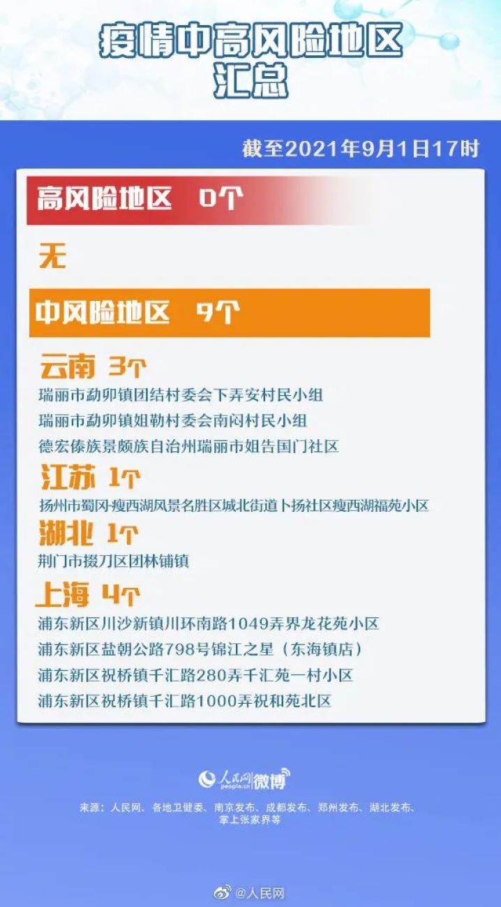 全国现有中风险地区66个/中风险地区注意事项
