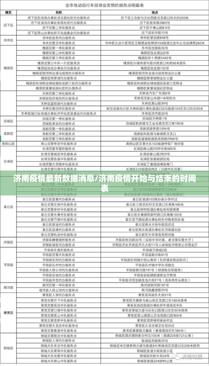 济南疫情最新数据消息/济南疫情开始与结束的时间表
