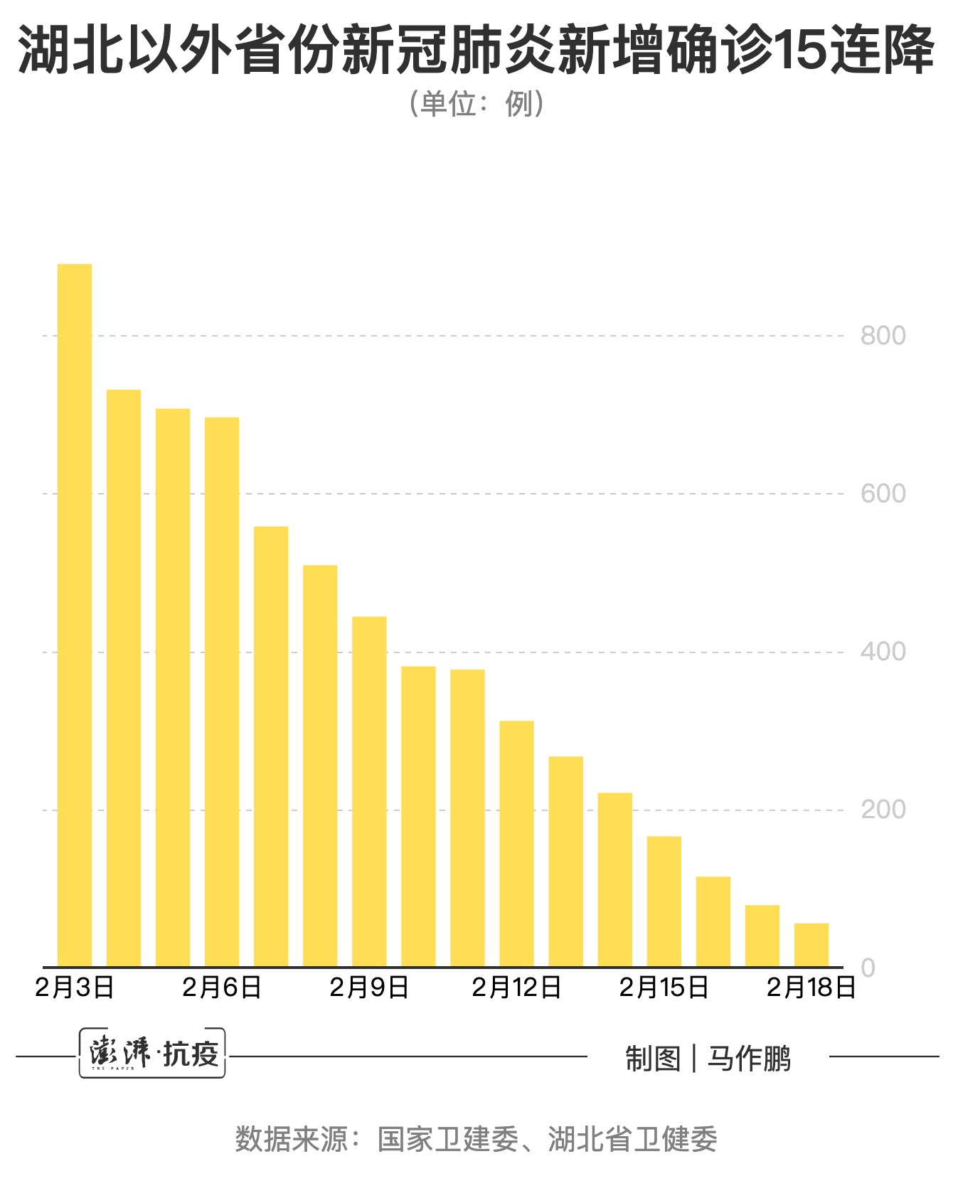 湖北新增本土确诊5例(湖北新冠病毒2026年最新消息视频)