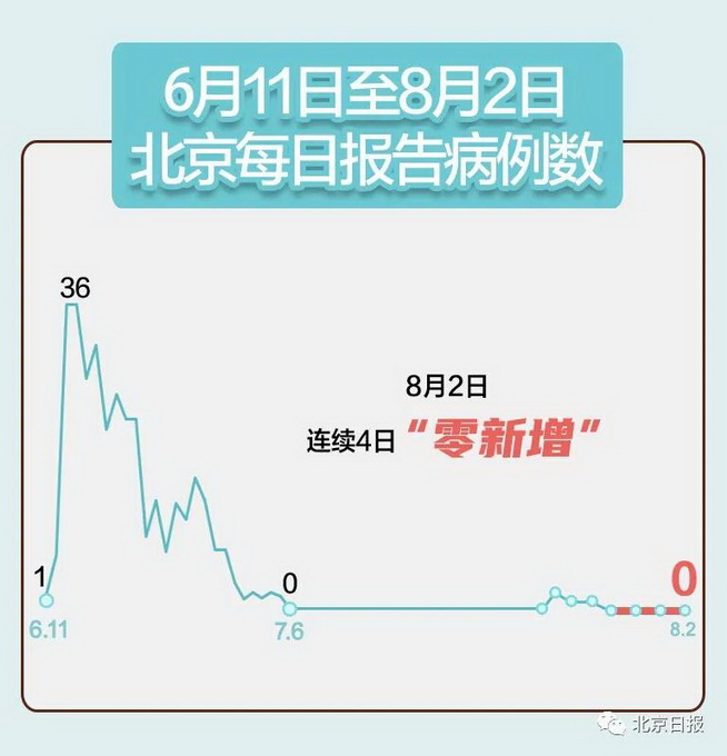 【辽宁新增47例本土无症状，辽宁迎战今冬首场大范围雨雪】