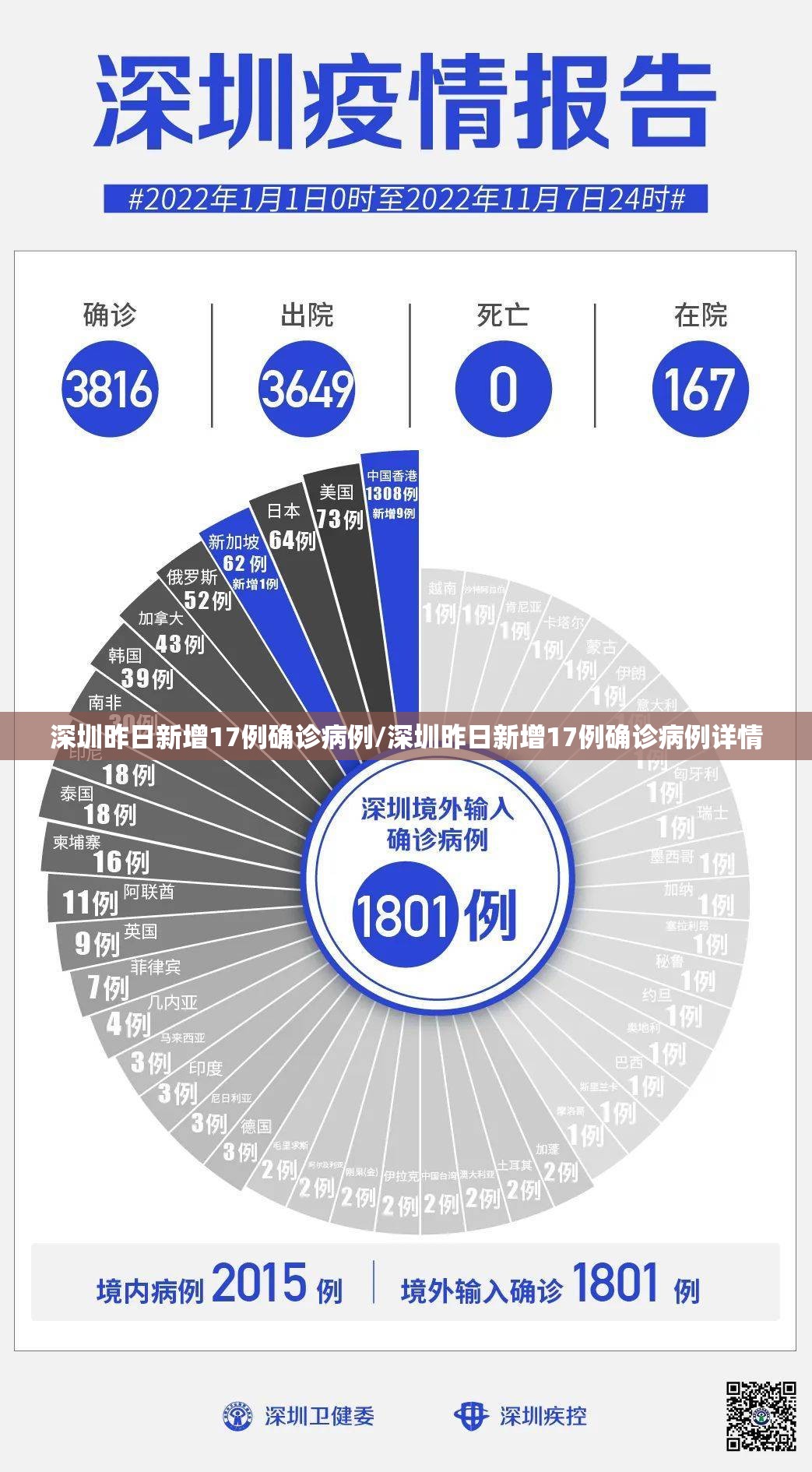 深圳昨日新增17例确诊病例/深圳昨日新增17例确诊病例详情