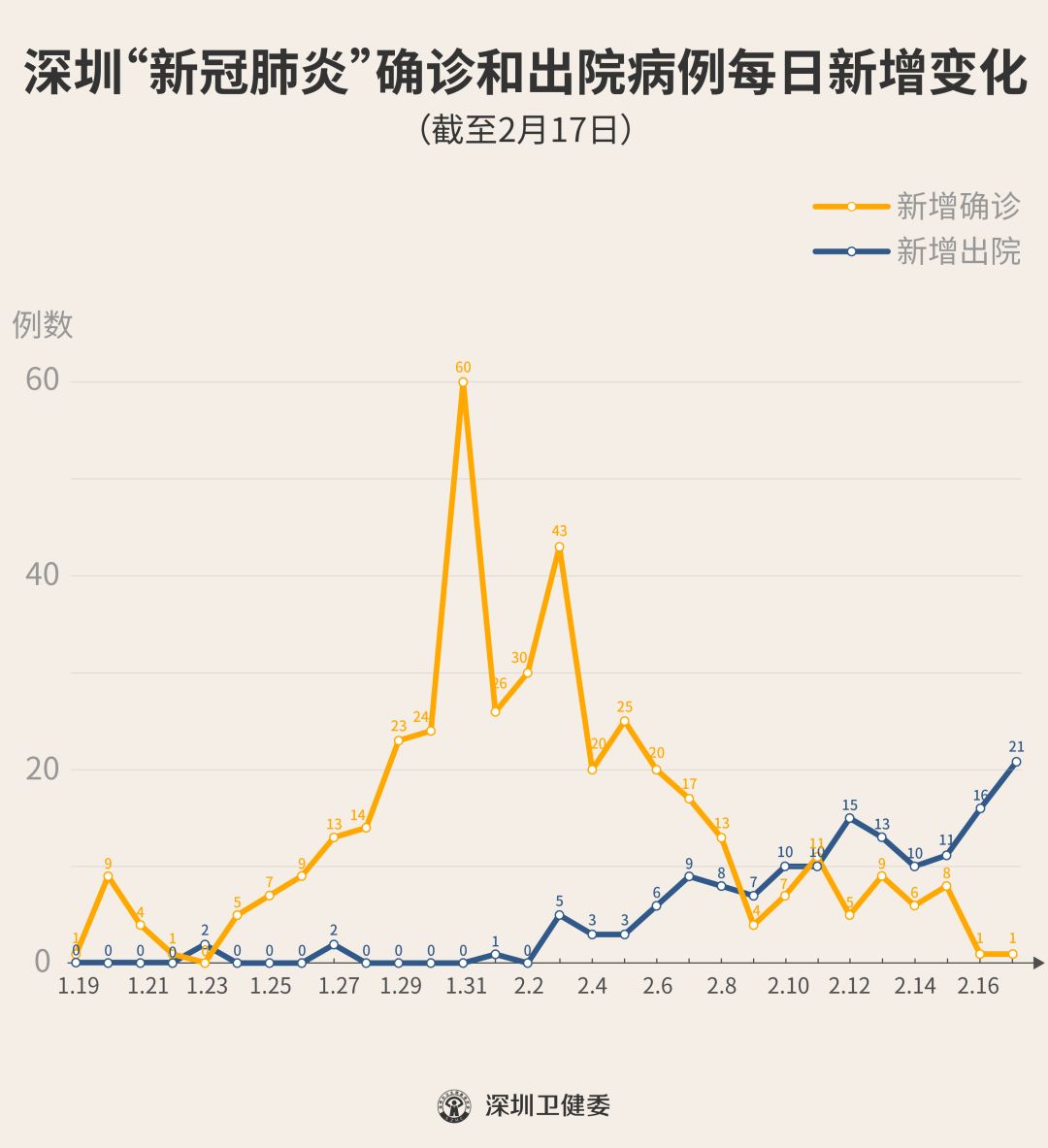 深圳昨日新增17例确诊病例/深圳昨日新增17例确诊病例详情