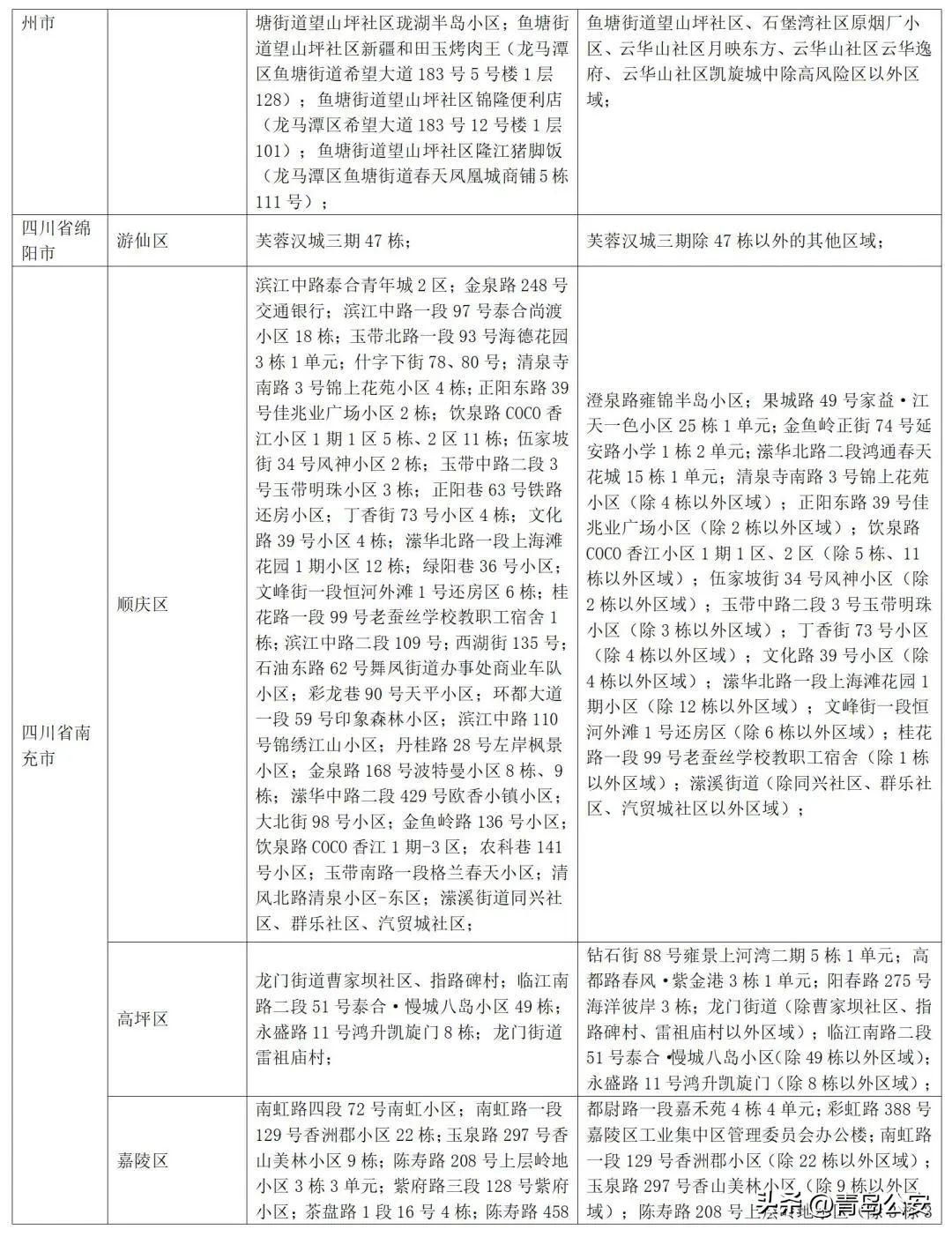 31省区市新增确诊16例含本土7例/31省新增本土确诊68例