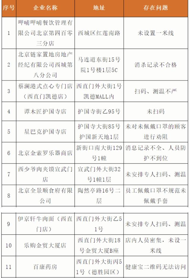 31省区市新增确诊16例含本土7例/31省新增本土确诊68例
