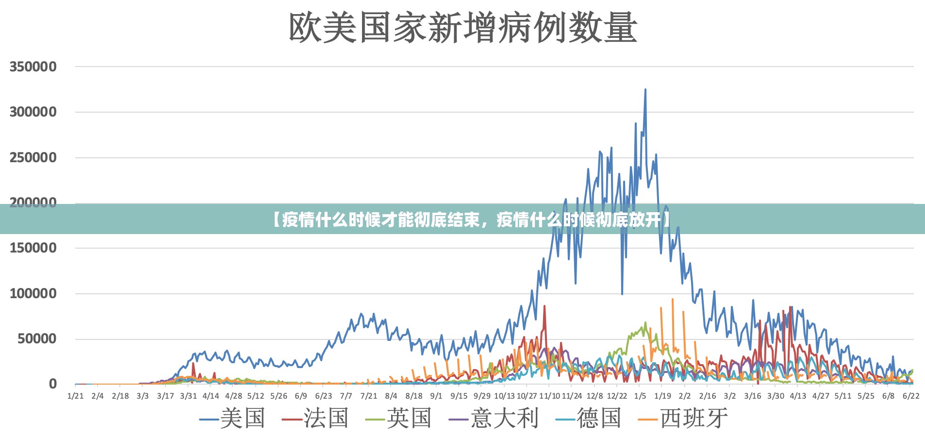 【疫情什么时候才能彻底结束，疫情什么时候彻底放开】