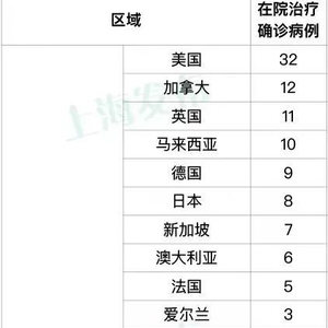 【上海新增本土无症状5例，上海昨日新增本土确诊病例9例】
