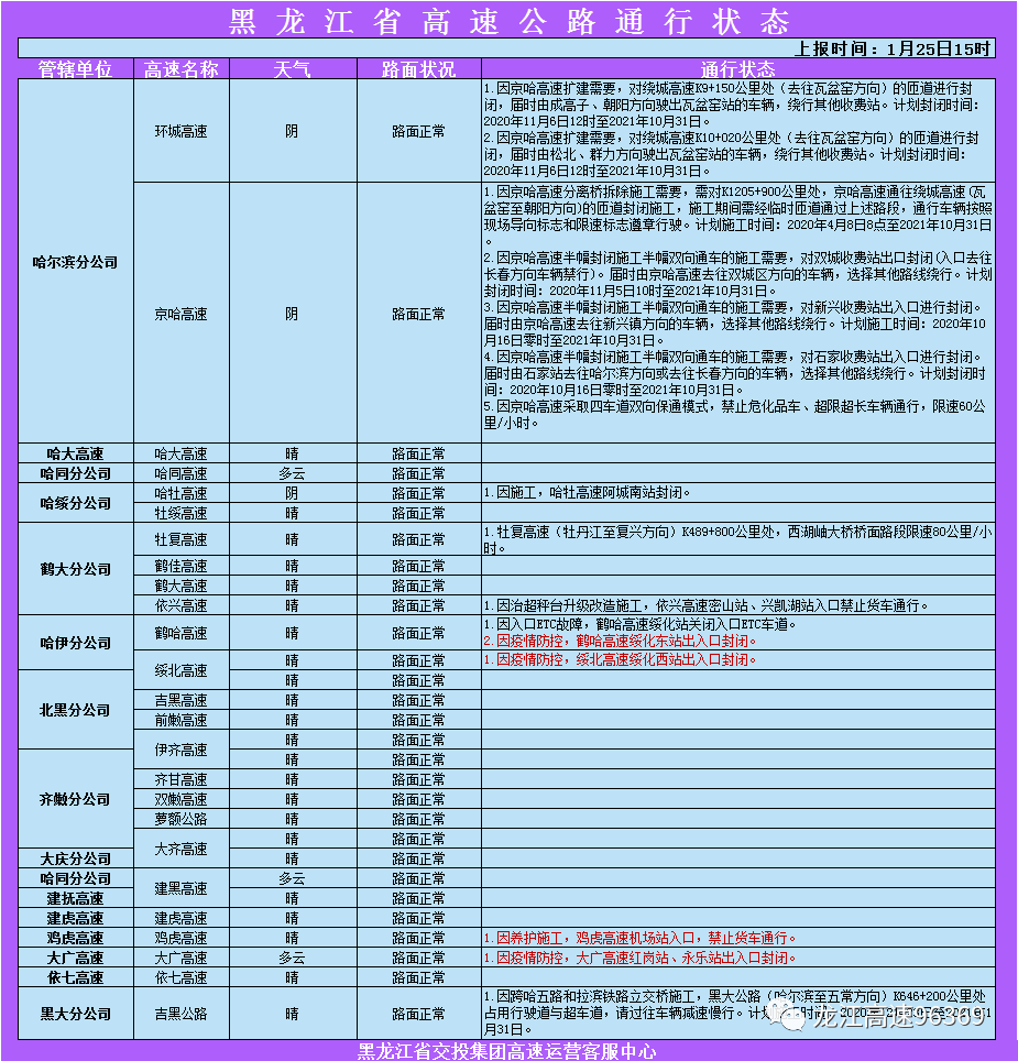 黑龙江新增53例确诊24例无症状/俄罗斯最新确诊数据