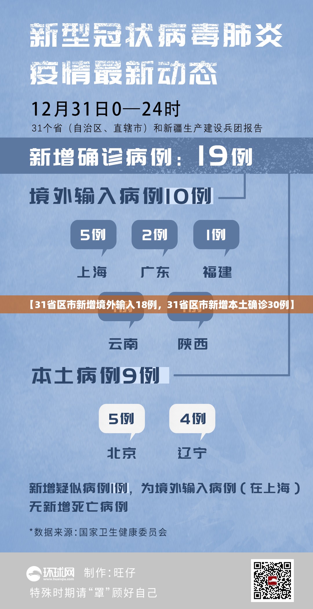 【31省区市新增境外输入18例，31省区市新增本土确诊30例】