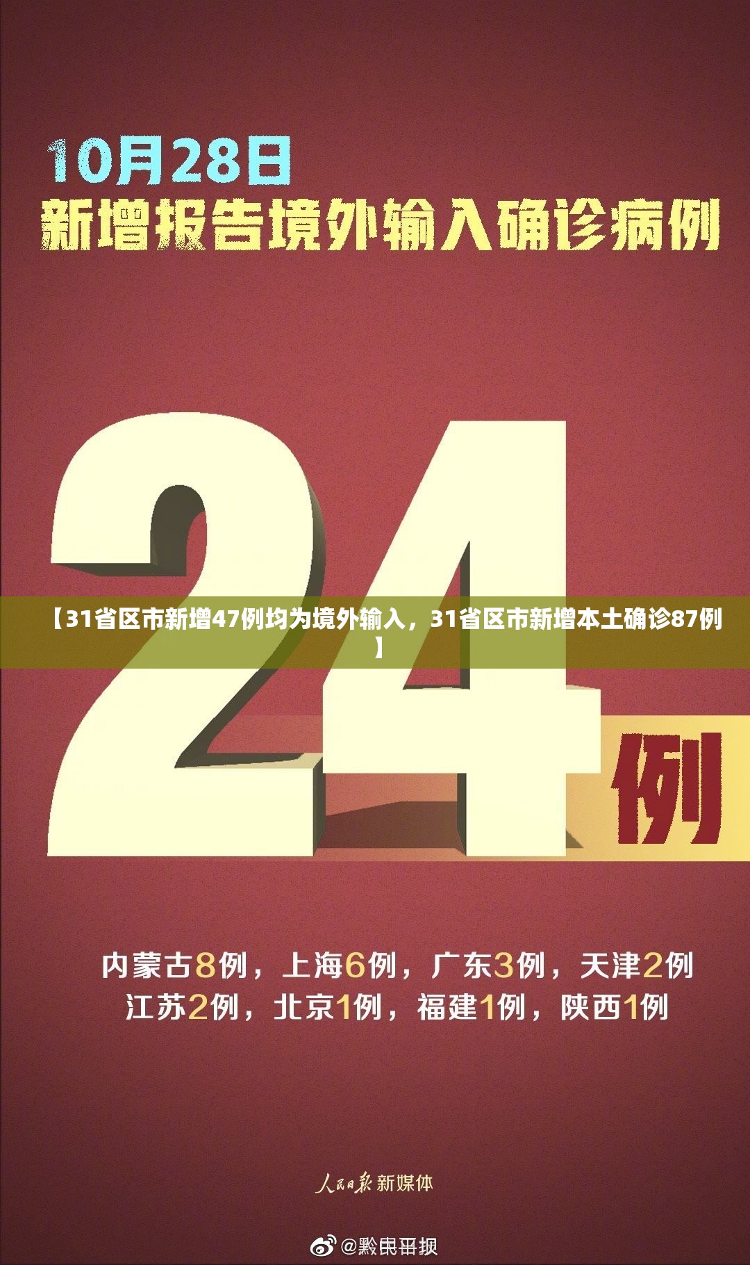 【31省区市新增47例均为境外输入，31省区市新增本土确诊87例】