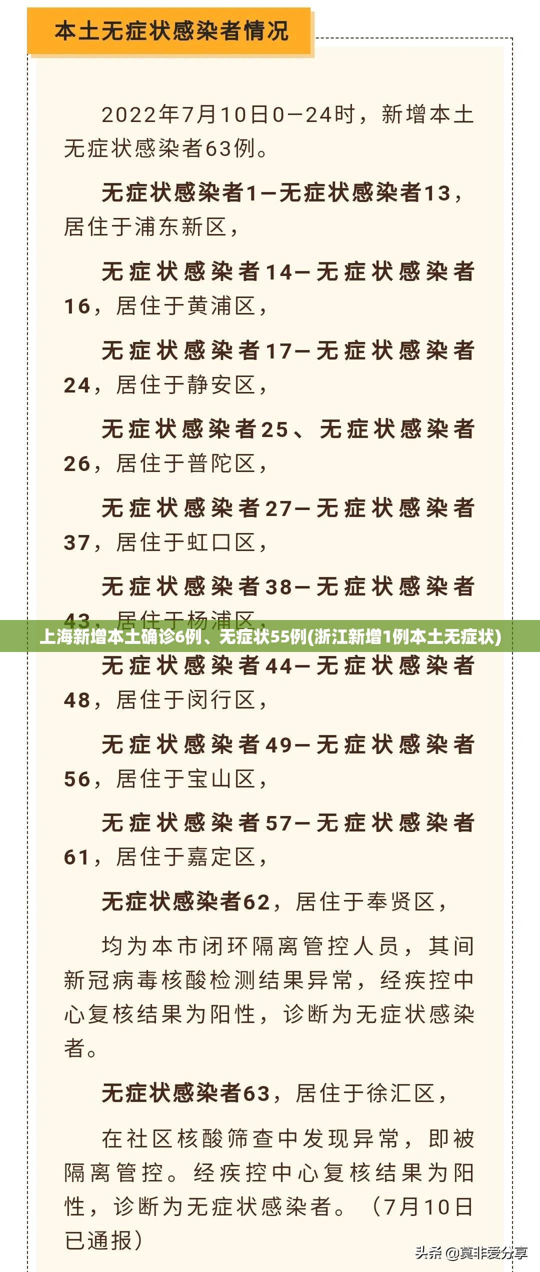 上海新增本土确诊6例、无症状55例(浙江新增1例本土无症状)