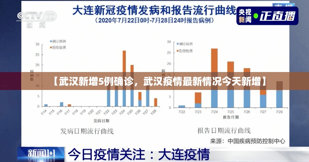 【武汉新增5例确诊，武汉疫情最新情况今天新增】