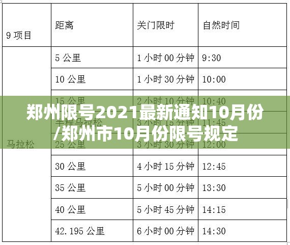 郑州限号2021最新通知10月份/郑州市10月份限号规定