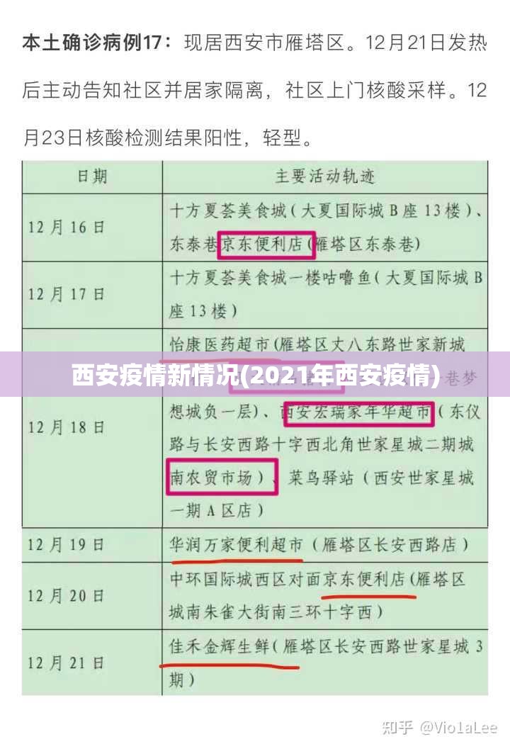 西安疫情新情况(2021年西安疫情)