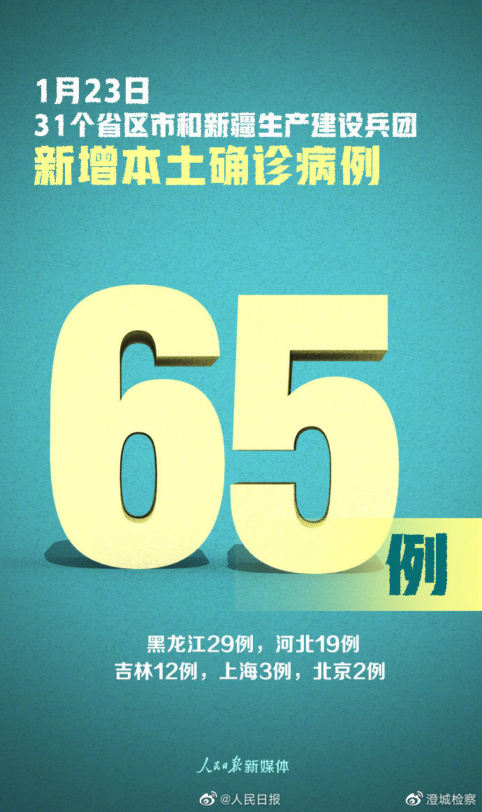 【31省区市新增80例本土确诊，31省区市无新增本土确诊】