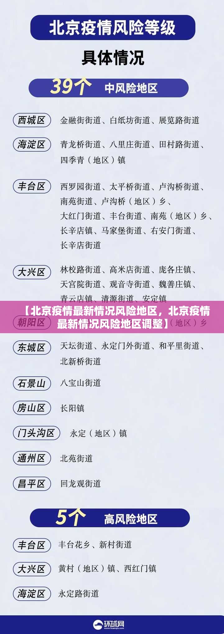 【北京疫情最新情况风险地区，北京疫情最新情况风险地区调整】