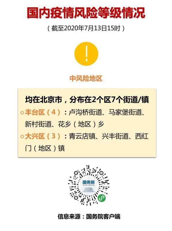 【北京疫情最新情况风险地区，北京疫情最新情况风险地区调整】