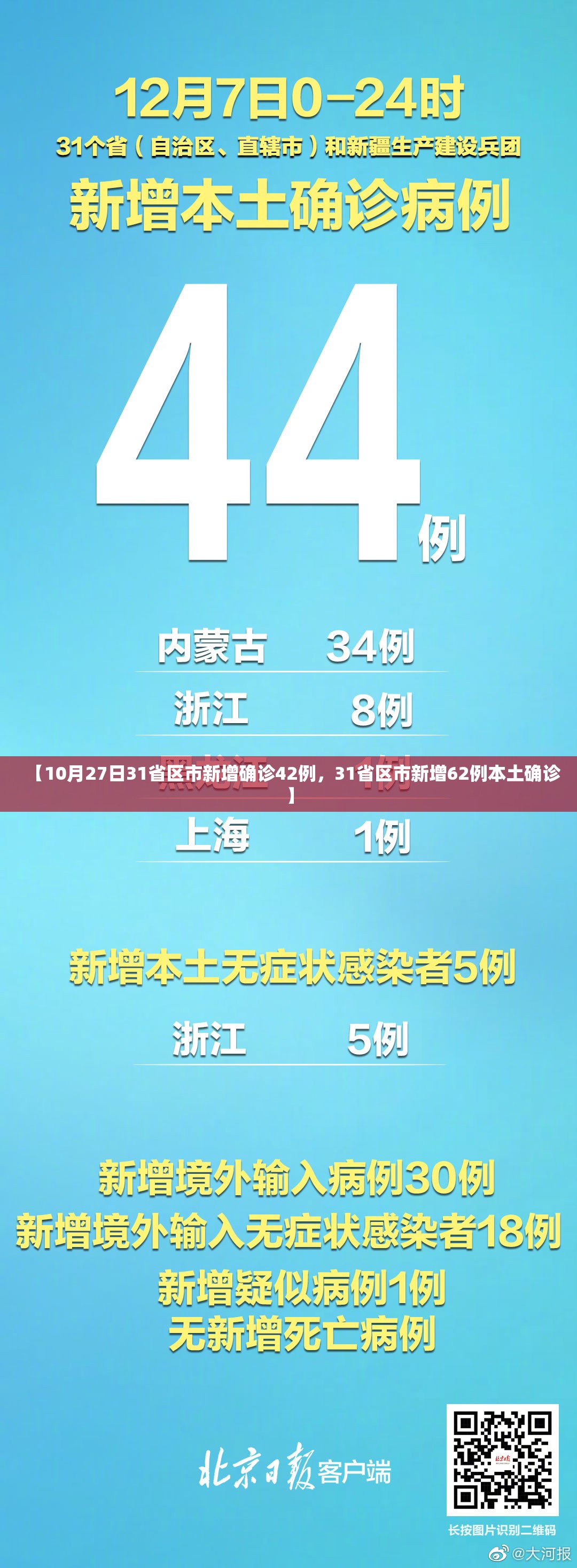 【10月27日31省区市新增确诊42例，31省区市新增62例本土确诊】